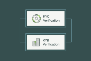 KYC