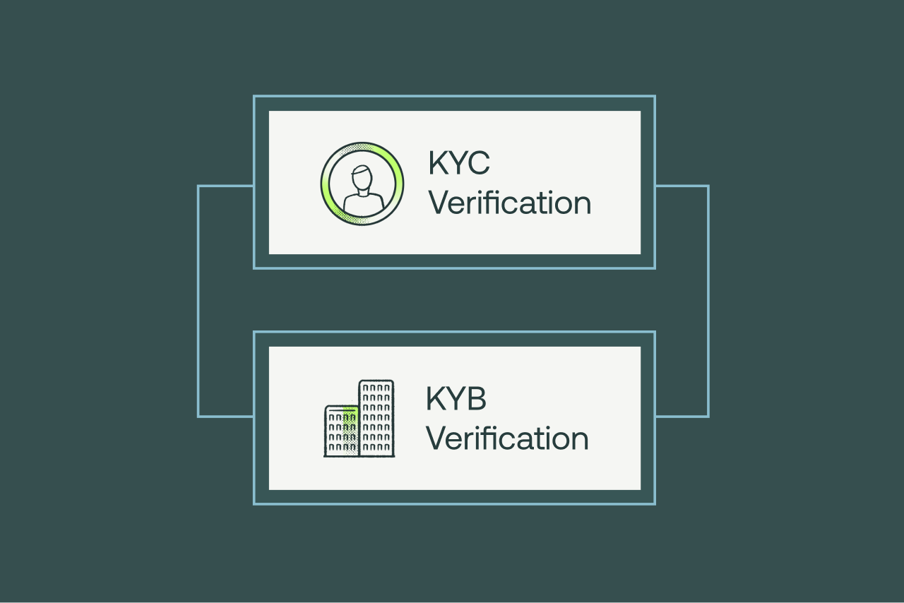 KYC e KYB: o que são e como usar?