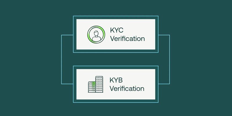 KYC e KYB: o que são e como usar?